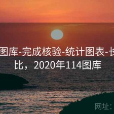 0149图库-完成核验-统计图表-长期对比，2020年114图库